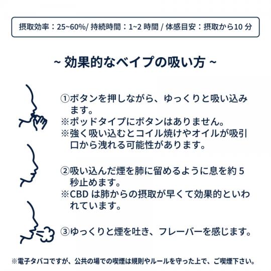 【単品】グリーンドリーム　CBP配合　510規格フルリキッド